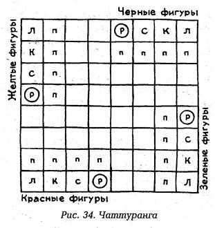 рис 34