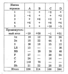 таблица покер