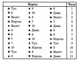 таблица