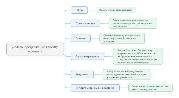 Делаем предложение клиенту по скайп консультациям
