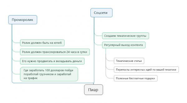 Пиар в скайп консультациях